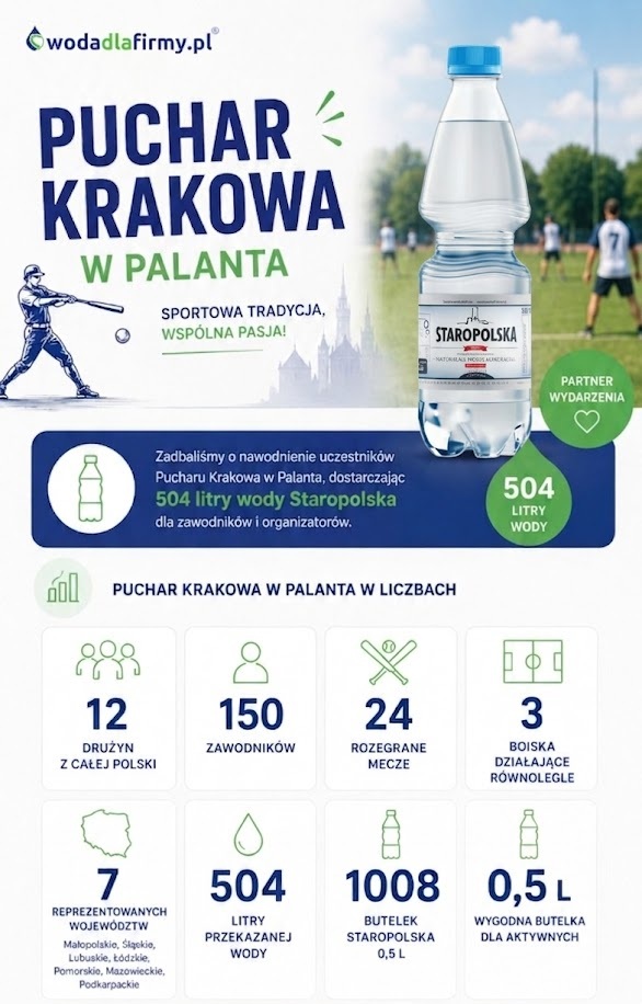 puchar-krakowa-palant